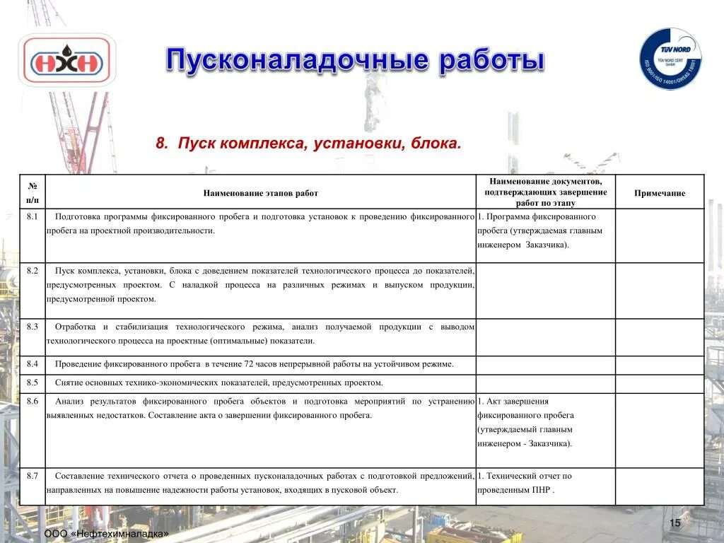 Пусконаладочные работы документ