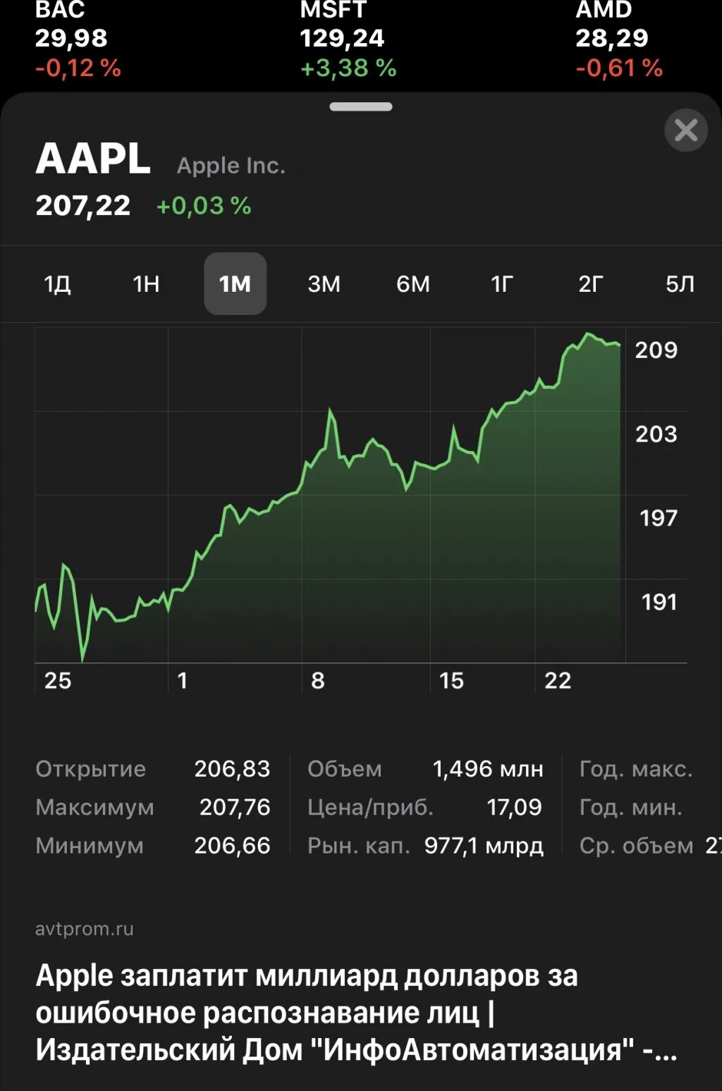 Акции microsoft график. Акции microsoft. акции майкрософт.