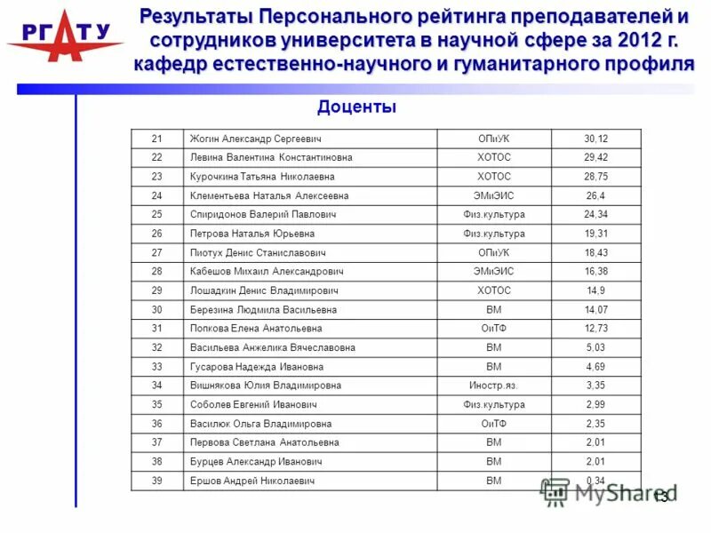Professor rating. Профессор рейтинг татунц. Professor rating. Professor rating. Учитель мужчина.