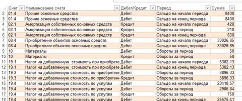 Счет 84 дебет и кредит