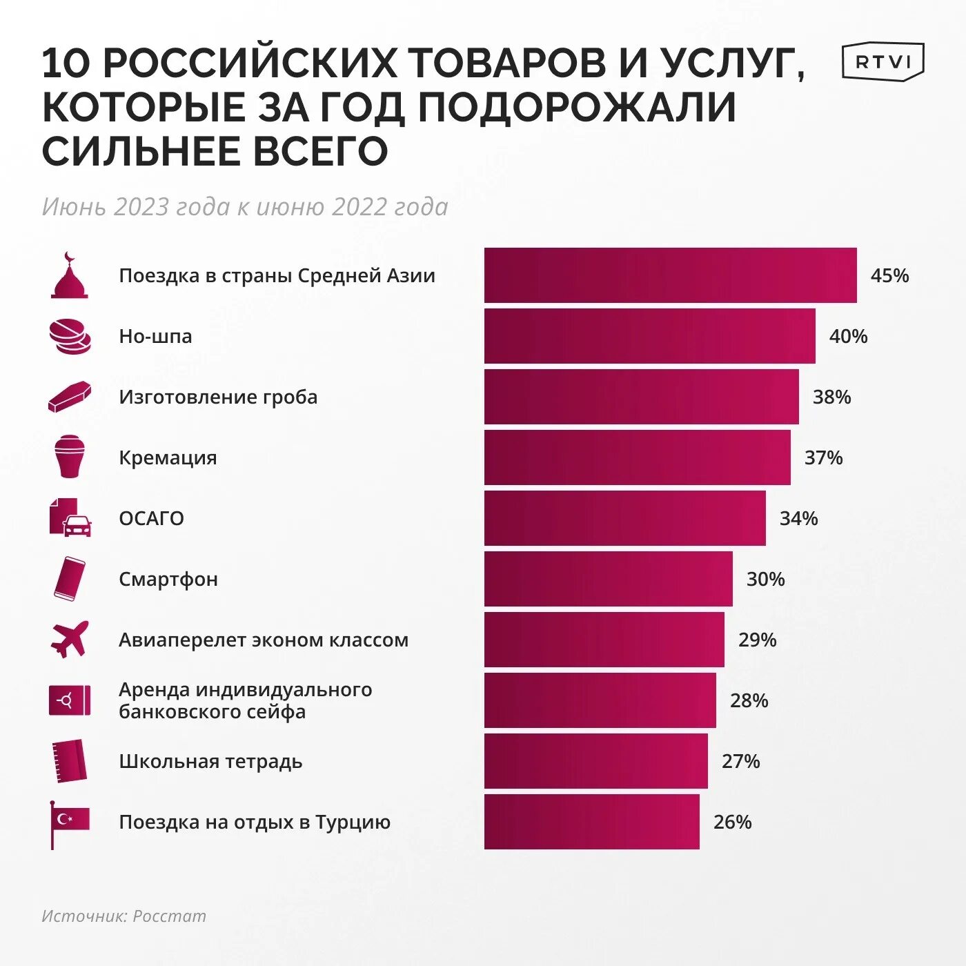 На продажу товара самая сильная. Самые продаваемые товары. Товары которые сильны подорожали. Российские товары. Продаваемый товар 2023.