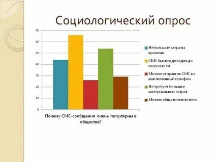 Опрос на патриках. Опрос на патриках. Варианты ответов для опроса. Опросники за которые платят. Опрос на патриках.