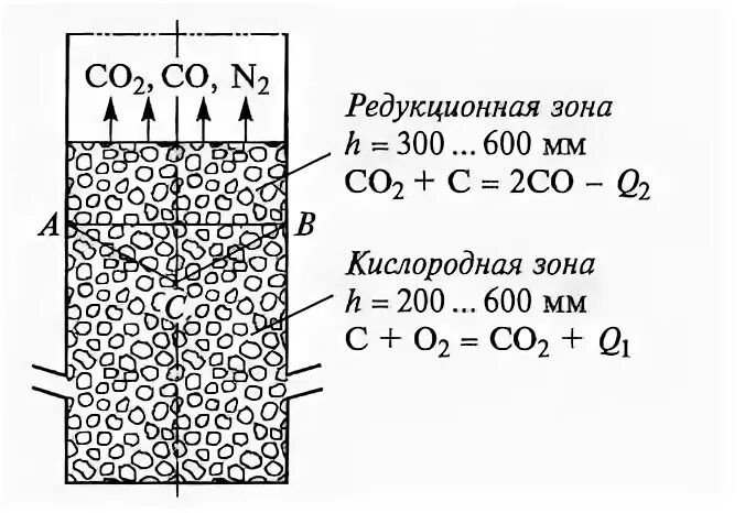Кислород зоне