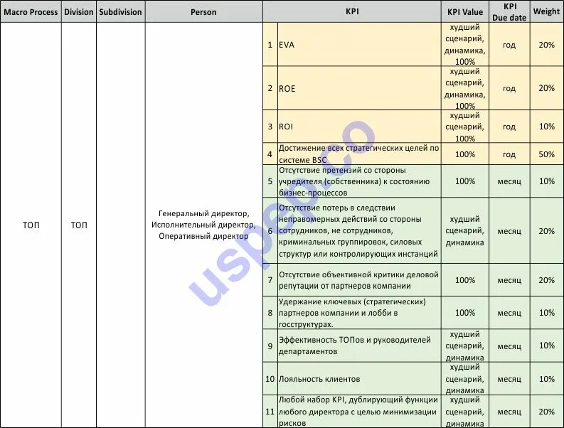 Kpi для бухгалтерии и финансовой службы. Кпэ для генерального директора пример. Ключевые показатели эффективности генерального директора. Кпэ генерального директора. Система ключевых показателей эффективности (кпэ) устанавливается для.
