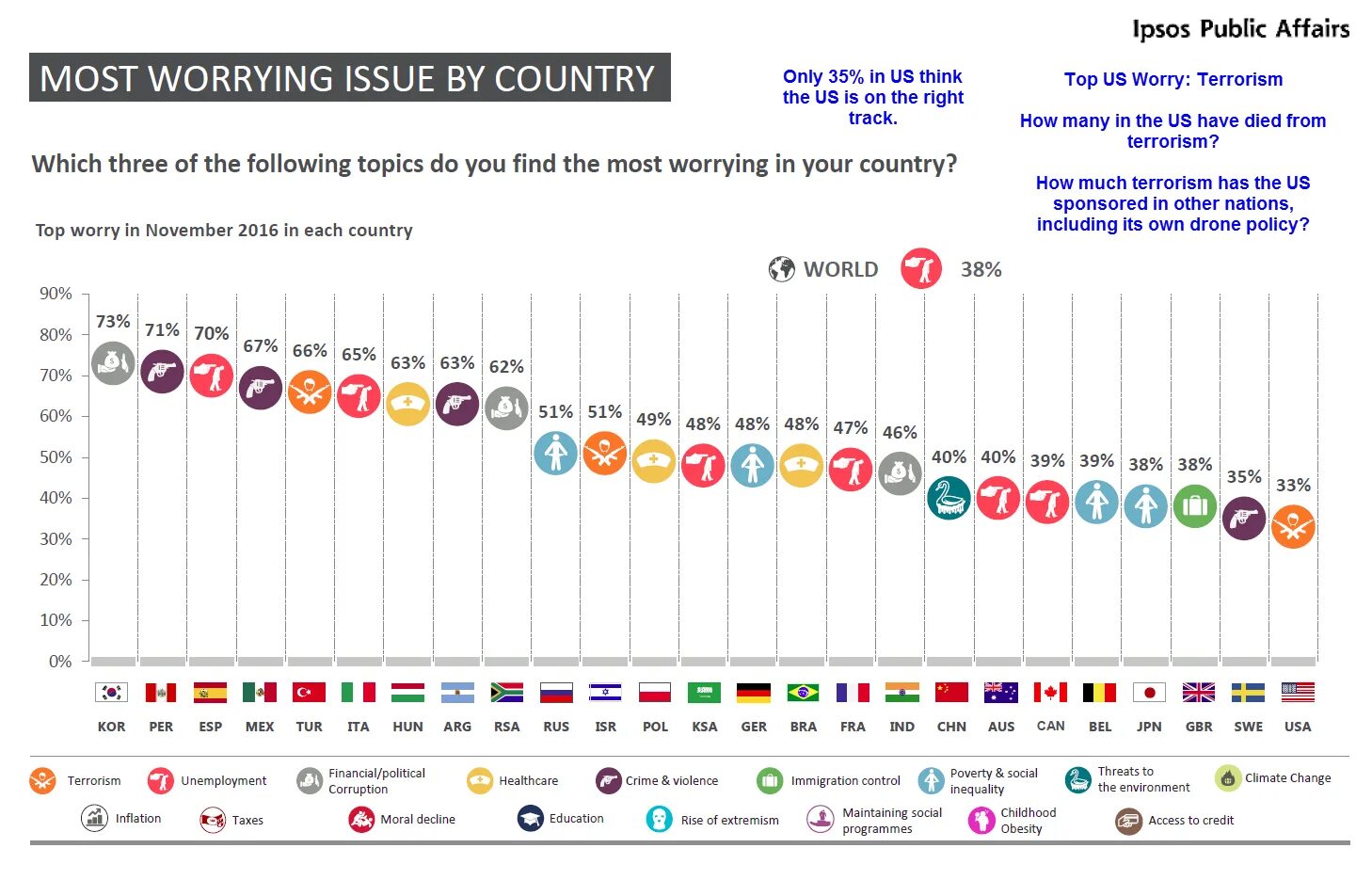 Country of Issue. The most Crime Countries. Public Affairs это определение. Public affairs