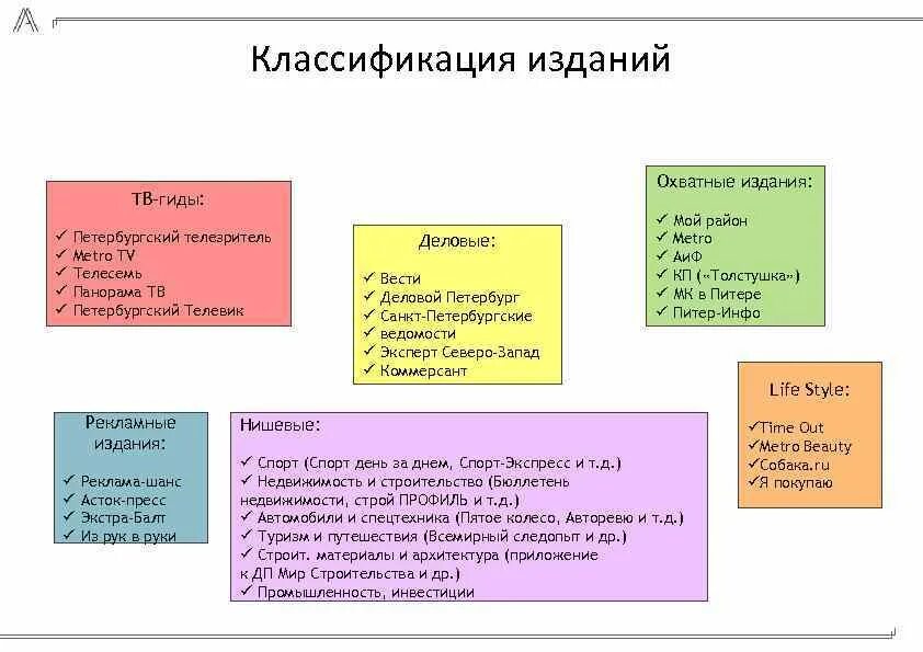 Классификация изданий. Классификация изданий