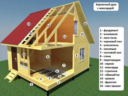 Кому дом отзывы