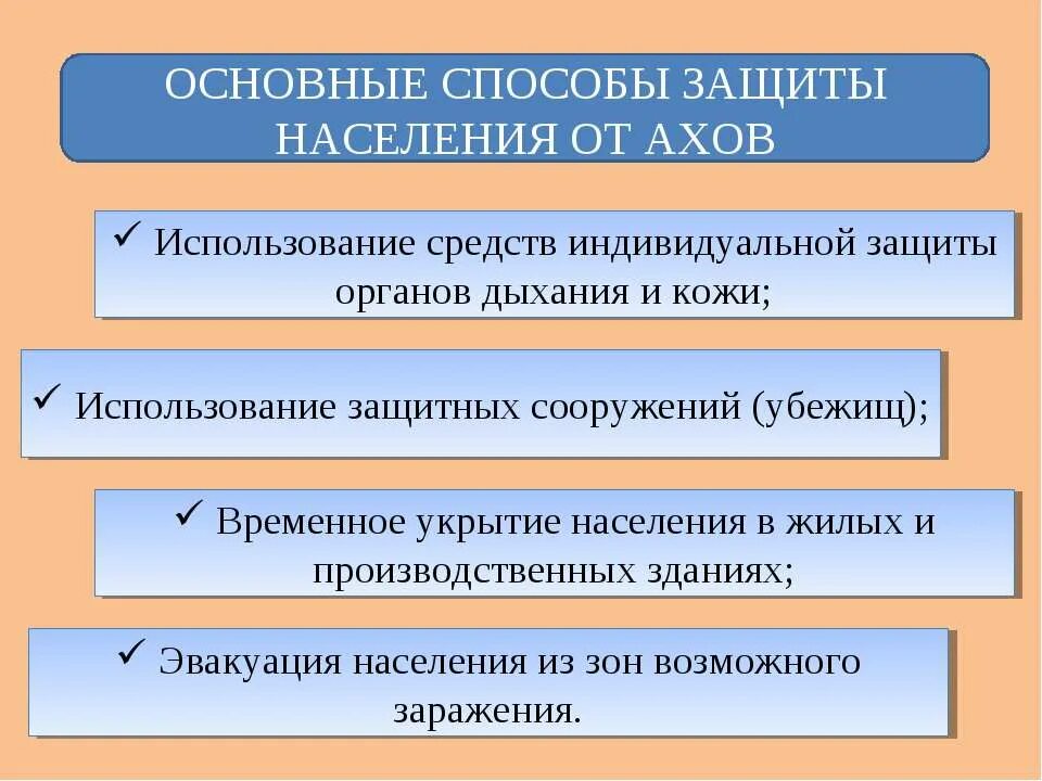 средства индивидуальной защиты ахов. средства ахов. средства индивидуальной защиты ахов. средства индивидуальной защиты кожи от ахов. способы индивидуальной защиты ахов.