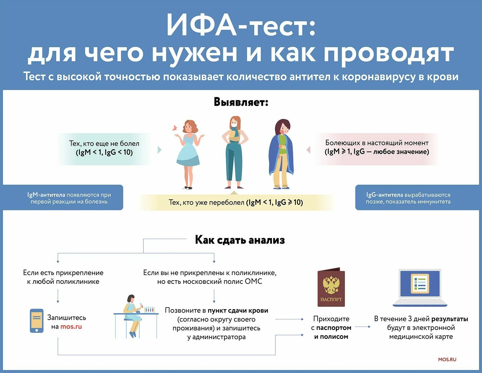 Тест на коронавирус в поликлинике. Как сдать бесплатный тест на коронавирус. Сдать тест на коронавирус в Москве. Как сдают тест на коронавирус в поликлиника. Что делают на тесте на коронавирус