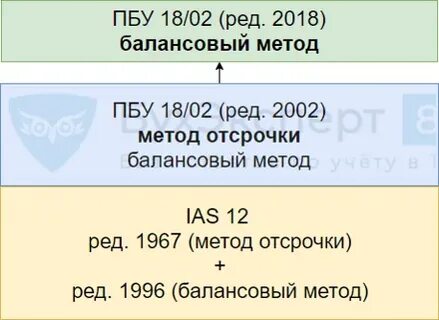 Разницы пбу 18 02