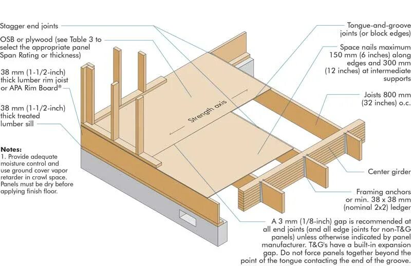 Floor system. Posi Joist. Балки Posi-Joist Размеры. Timber Joists из чего состоит. Plywood framing.