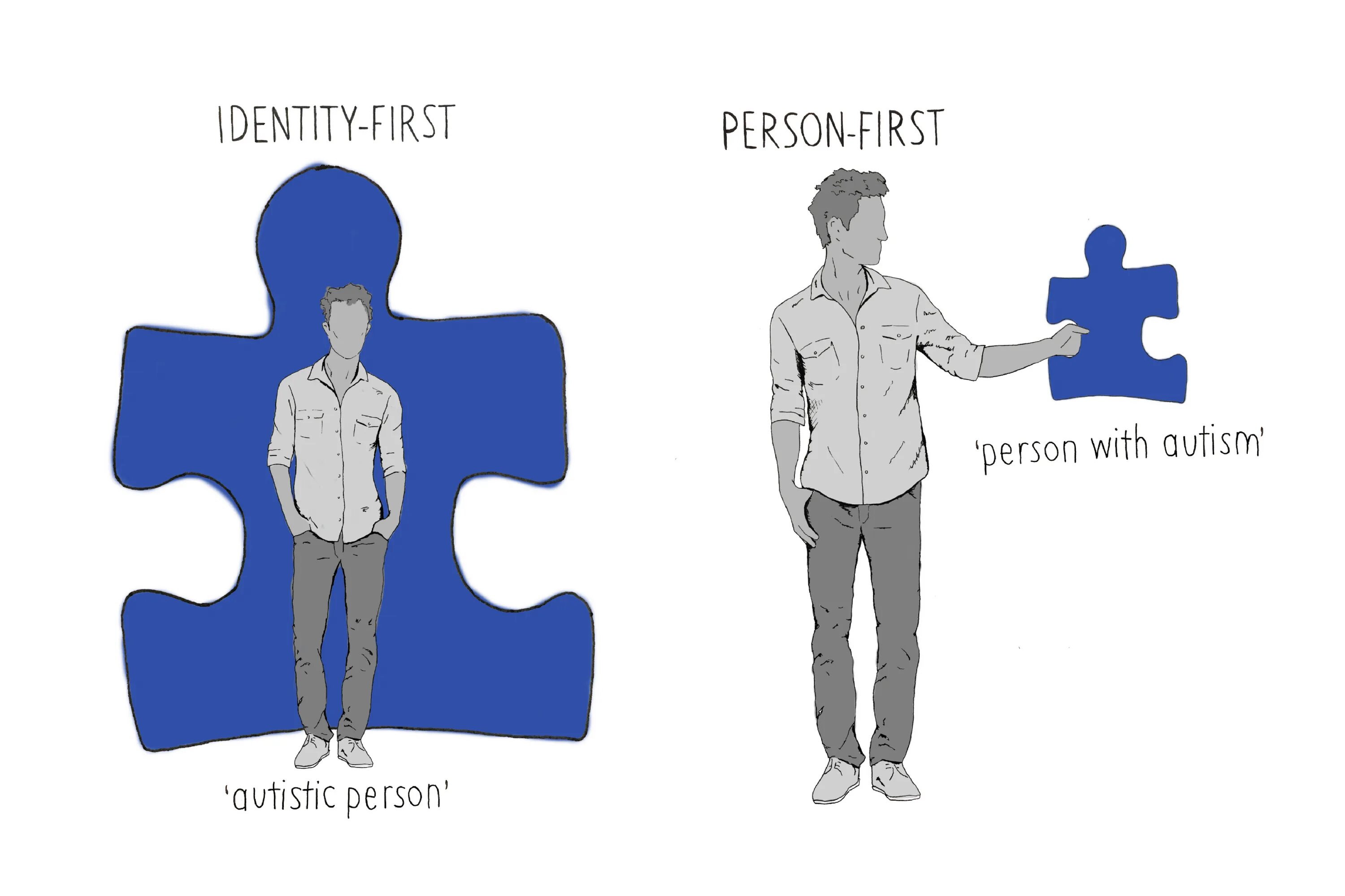 People say first. Person формы. Identity блоггер. Person преобразование. First-person language.