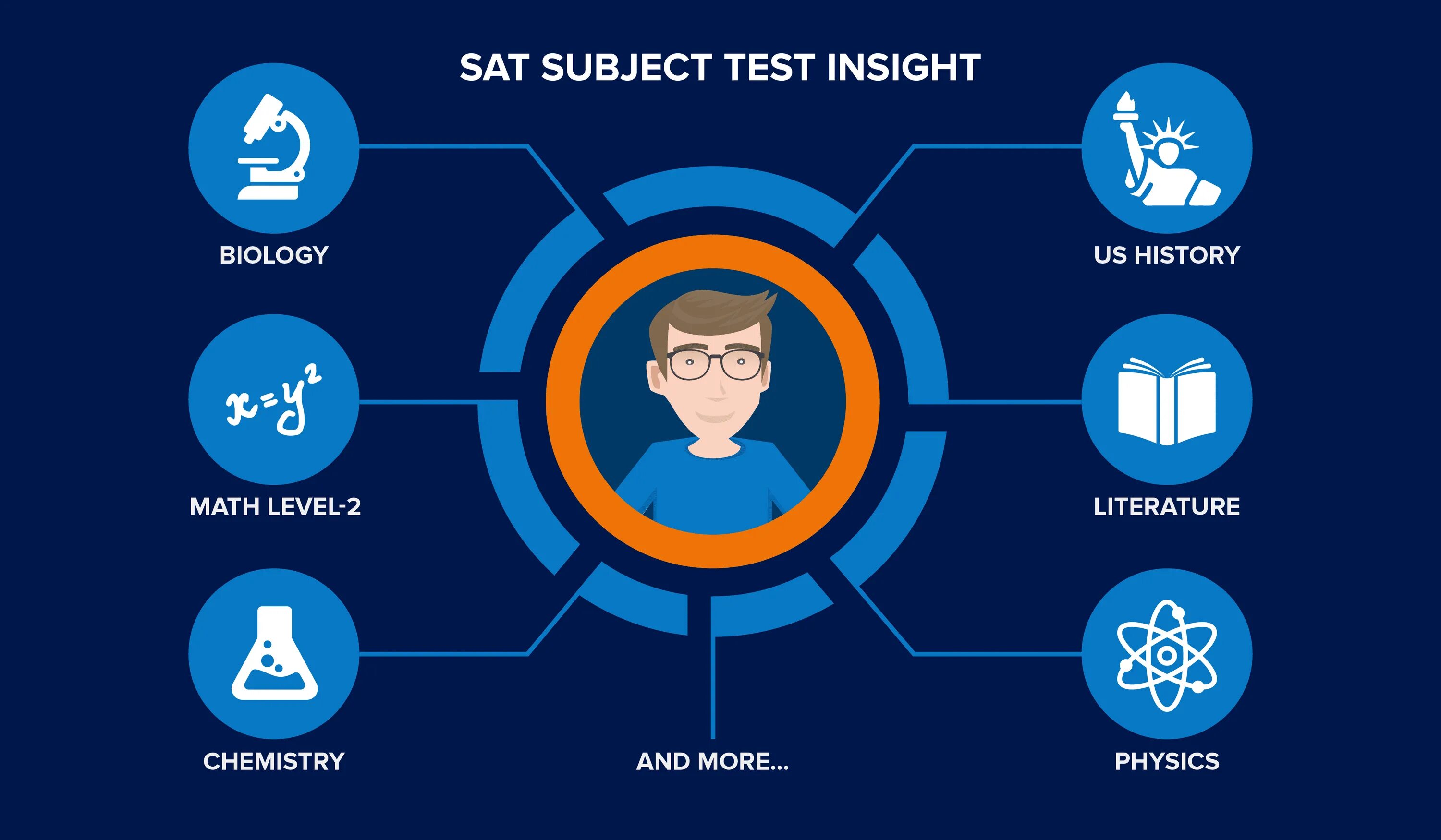 Тест sat. Sat subject. Test subject. Sat-2 Test.