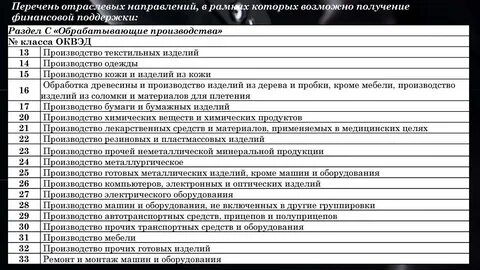 Производство машин и оборудования оквэд