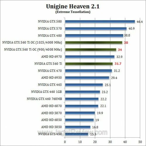 Драйвера nvidia gtx 650 ti windows 10. Драйвера nvidia gtx 650 ti windows 10. Драйвера nvidia gtx 650 ti windows 10. Драйвера nvidia gtx 650 ti windows 10. Geforce gts 250 сравнение с gtx 560 ti.
