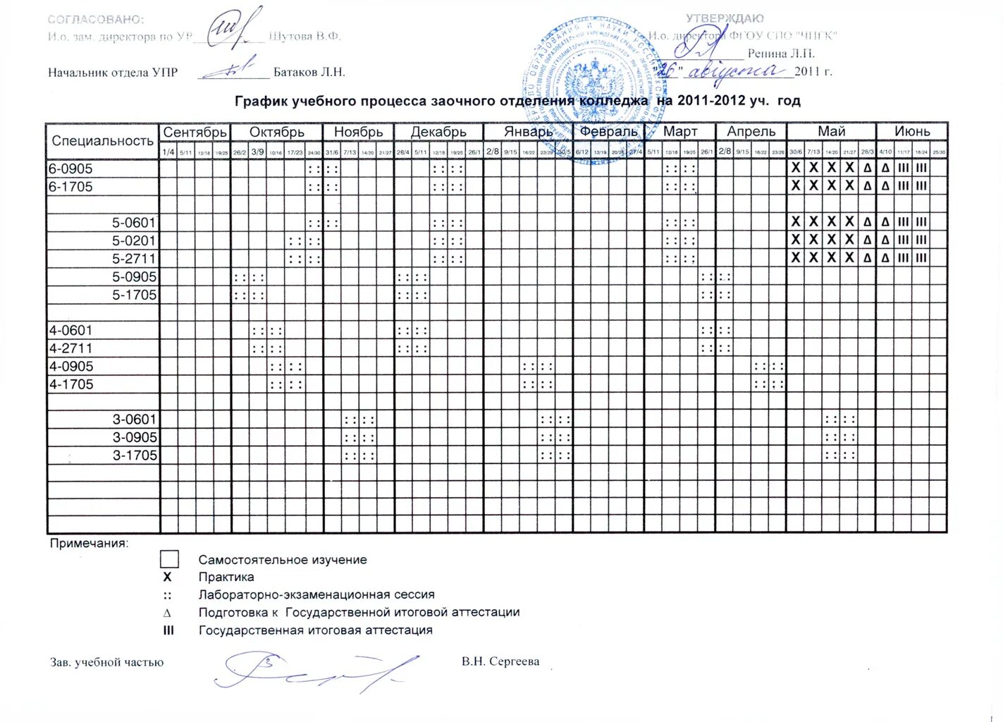 Контрольная работа заочное отделение. График учебного процесса в колледже. График учебного процесса заочного отделения. График учебного процесса заочной формы обучения. График посещаемости практики.