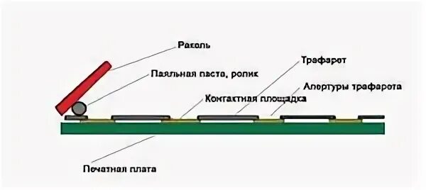 Формы трафаретной печати