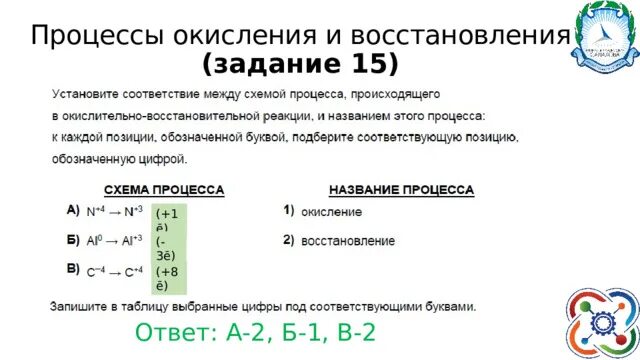 Презентация " Химические реакции". 9 класс