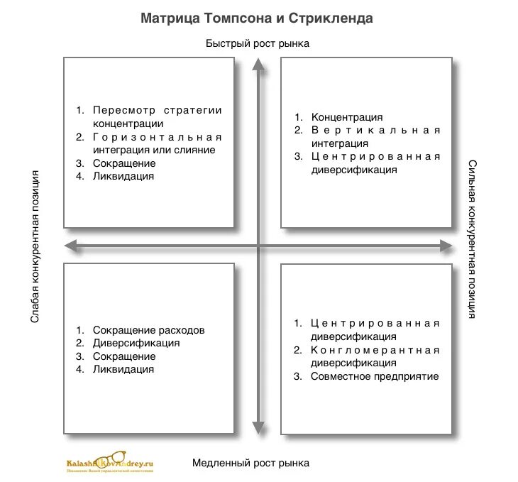 Ошибка томпсона. Матрица томпсона и стрикленда. матрица выбора стратегии томпсона и стрикленда. матрица выбора в стратегии (томпсона и стрикланда):. матрица выбора стратегии томпсона и стрикленда на примере.