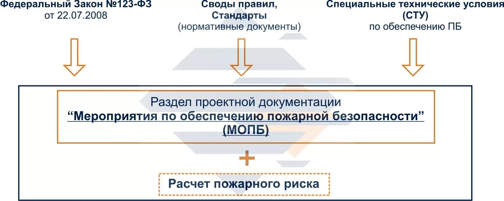 Условие без фото. Специальные технические условия по пожарной безопасности. Разработка специальных технических условий по пожарной безопасности. Сту по пожарной безопасности. Сту специальные технические условия.