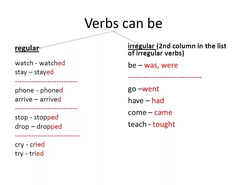 Cry past simple. Arrive в паст Симпл. Past simple примеры. Regular and Irregular verbs. Arrive в прошедшем