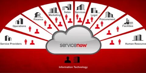 Service now
