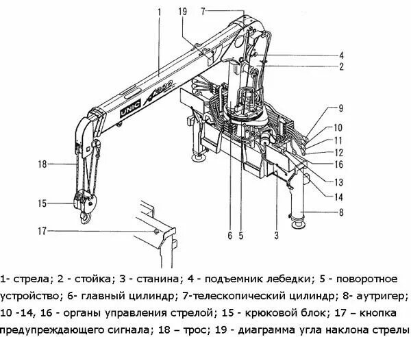 Крановая установка схема Скачать Комментарии к Правилам устройства и безопасной эксплуатации грузоподъемн