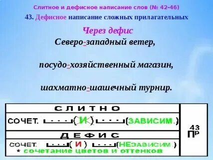Слитное и раздельное написание прилагательных упражнения