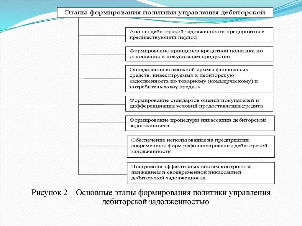 Курсовая дебиторская и кредиторская задолженность. Документы дебиторской и кредиторской задолженности. Дебиторская задолженность по расходам федерального бюджета.