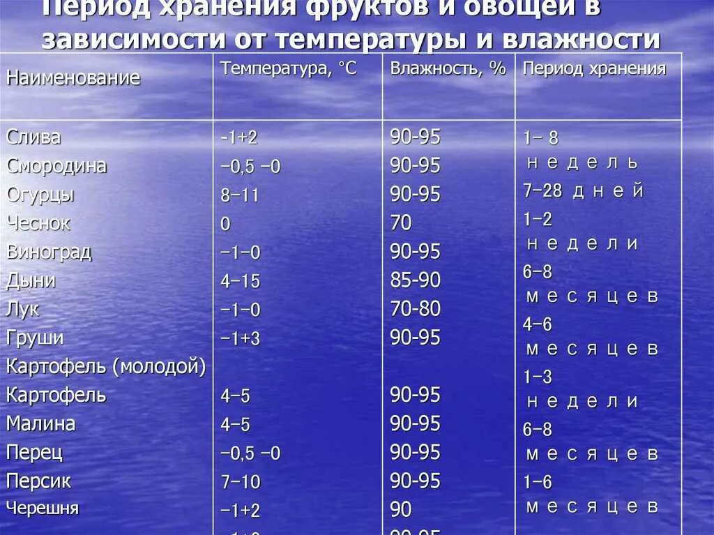 При какой температуре содержится