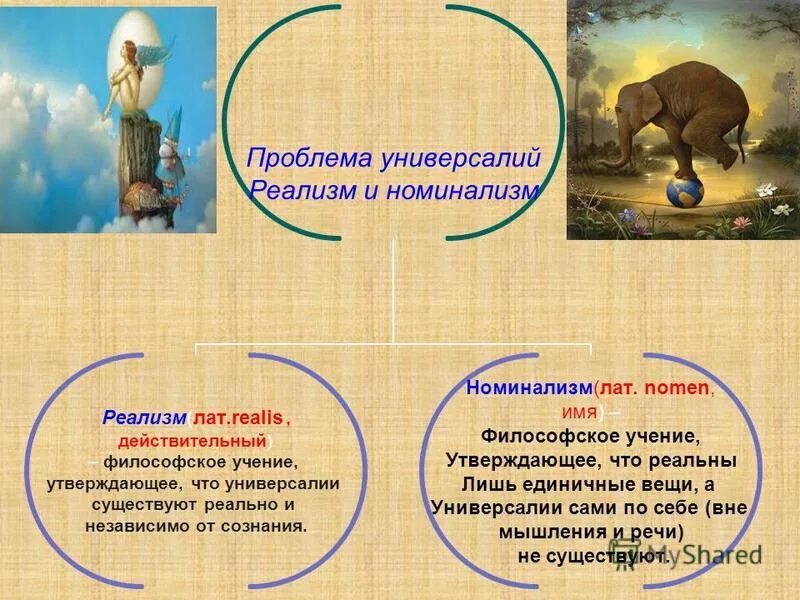 Номинализм и реализм. Средневековый реализм и номинализм. Борьба реализма и номинализма. Номинализм в средневековой философии. Борьба реализма и номинализма.