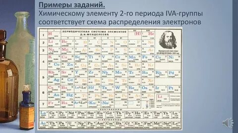 Химических элементов первых трех периодов