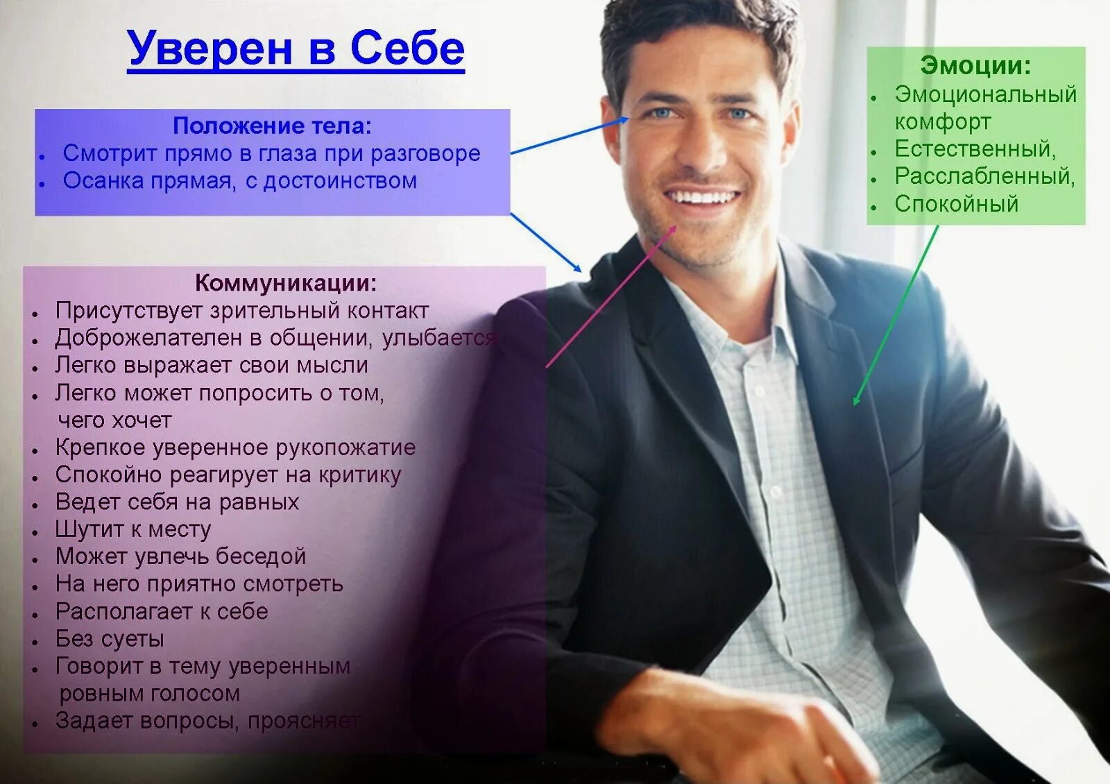 Цитаты уверенного человека. Качества уверенного человека. уверенный в себе человек. уверенность в себе. уверенный в себе человек качества.