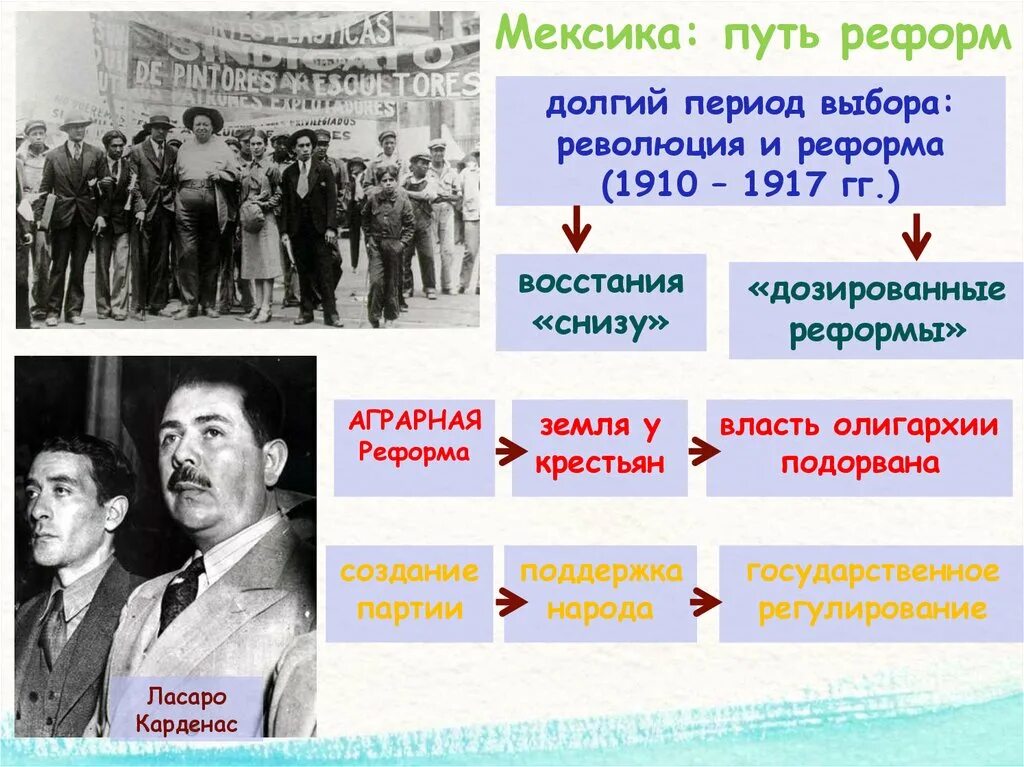 Революционные силы мексика 1910-1917. Пути преобразования общества. Путь реформ. Россия на пути реформ и стабилизации кратко. Церковная реформа 1551 цель.