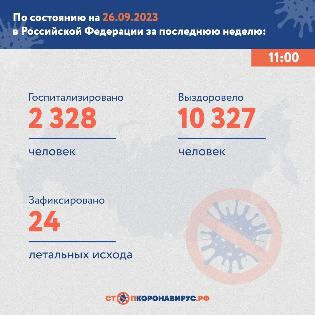 Госуслуги 2023 год. Статистика 2023. Население России на 2023. Коронавирус 2023 в Греции.