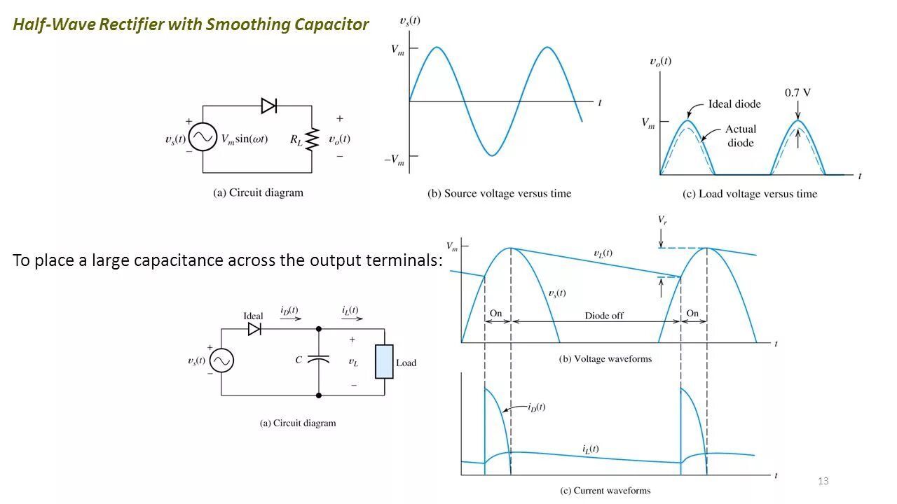 Sonar circuit wuthering waves. Half wave rectifier. half-wave rectifier waveforms. circuit diagram capacitor. half-wave rectifier with capacitor filter.
