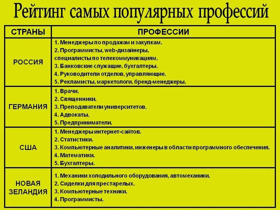 Популярные профессии в современном обществе и почему