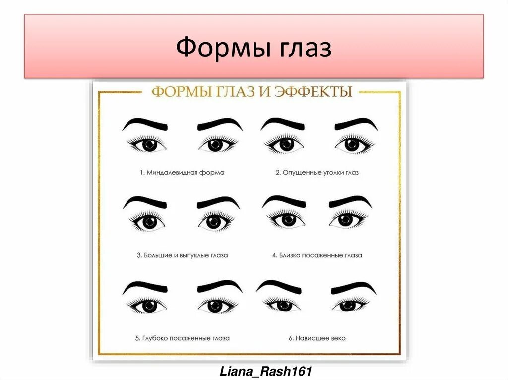 Как подобрать ресницы по форме глаз. Схемы наращивания ресниц по типу глаз. Наращивание ресниц Лисий эффект 2д схема. Эффекты наращивания ресниц под форму глаз.