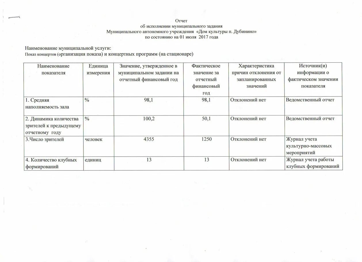 Журнал учета клубного формирования дома культуры. Журнал учета работы клубного формирования дома культуры заполненный. журнал учета клубных формирований в учреждениях культуры. заполнение журнала учета клубного формирования. журнал учета работы клубного формирования.
