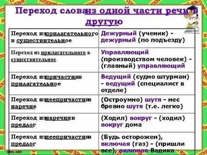 Можно ли переходить на другой факультет