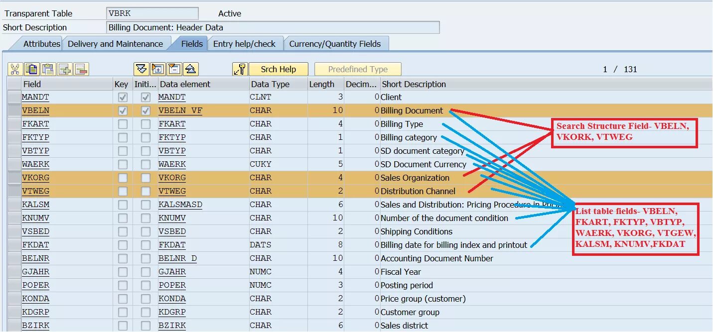 Билинг 74 ру. SAP Billing document. Билинг документ. Тип данных NUMC ABAP. Document number of password.