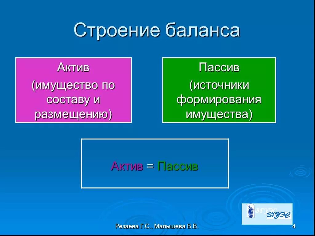 Равенство актива и пассива. Активы и пассивы. Пассивы это источники формирования. Активы и пассивы презентация. Актив и пассив имущества