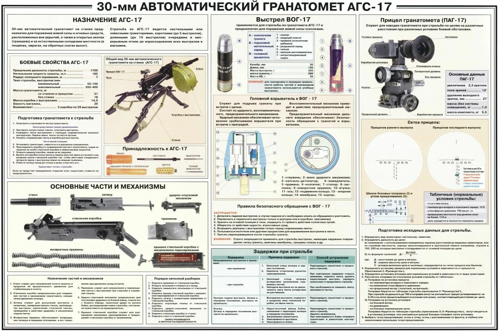 Гранатомет РПГ-7: ручной, противотанковый, устройство, технические характеристик