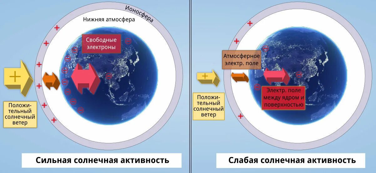 Электрический заряд земли. Электрический потенциал земли. заряд земли и атмосферы. электрический потенциал земной атмосферы.