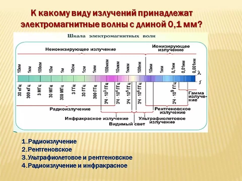 Расположите в порядке увеличения длины волны. Диапазон электромагнитных волн 3,8*10. Виды электромагнитных излучений. Длины волн излучений. Длина электромагнитного излучения.