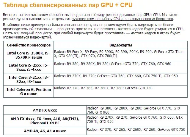 Совместимость процессора и памяти. Таблица совместимости процессора и видеокарты и материнской платы. Таблица подбора видеокарты к процессору и материнской плате. Как подобрать материнскую плату к процессору и видеокарте таблица. Таблица совместимости материнских плат и процессоров и видеокарт.