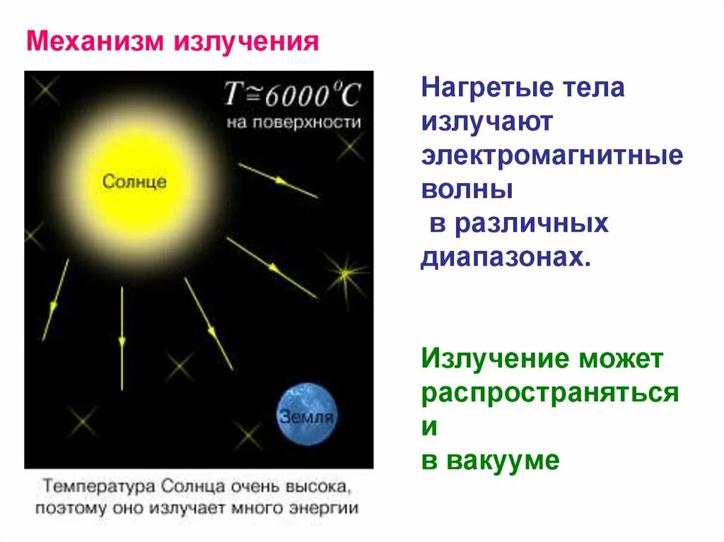 Волны излучаемые солнцем. Механизм излучения. Механизмы солнечного излучения. Что излучает солнце. Энергия солнечного излучения.