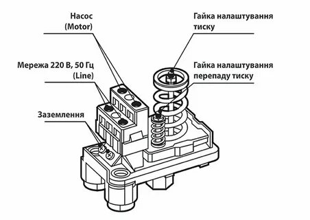Настройка автоматики насосной станции