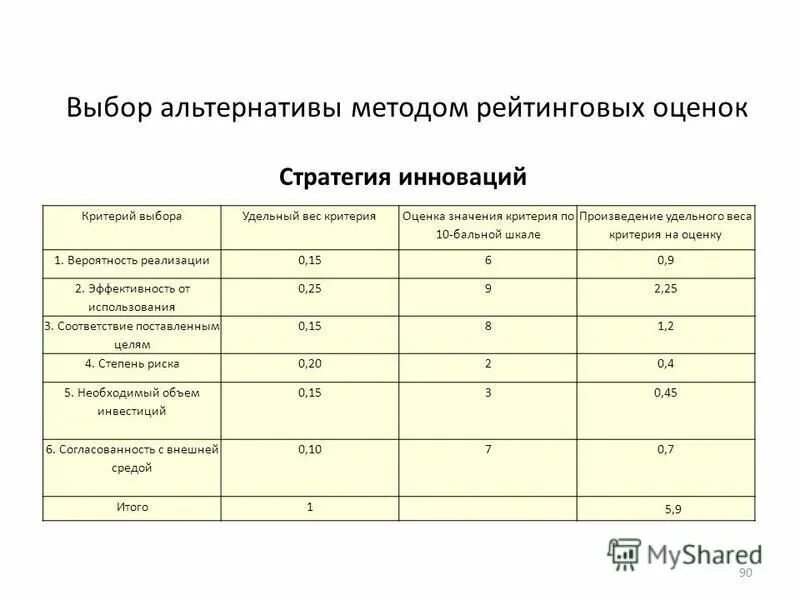 Оценка значения произведения. Оценка произведения 4 класс. Оценка значения произведения. Оценка произведения. Оценка значимости корреляции.