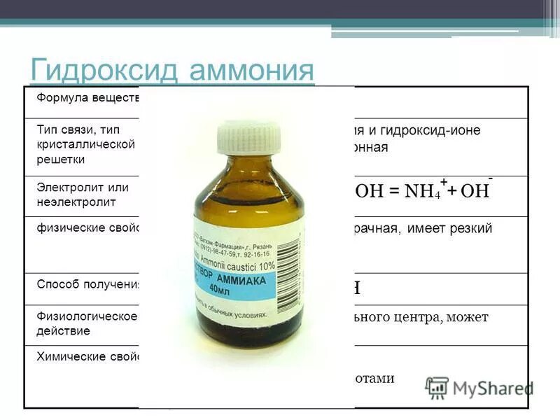 Гидроксид инструкция по применению. Гидроксид аммония. Гидроксид аммония применение. Раствор гидроксида аммония. Характеристика гидроксида аммония.